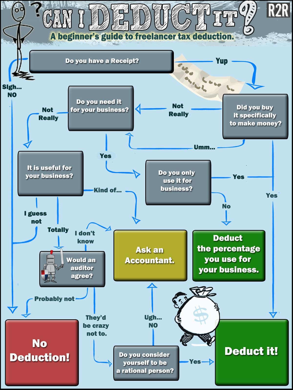 what-can-i-deduct-freelance-tax-deductions-flowchart-from-rags-to