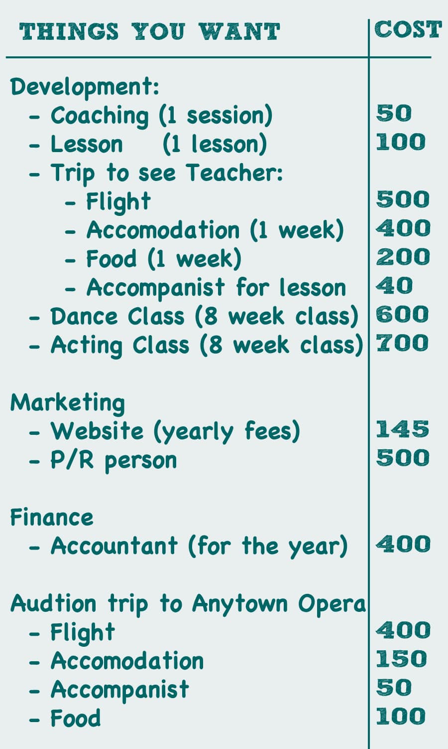 how to write a 1 year business plan