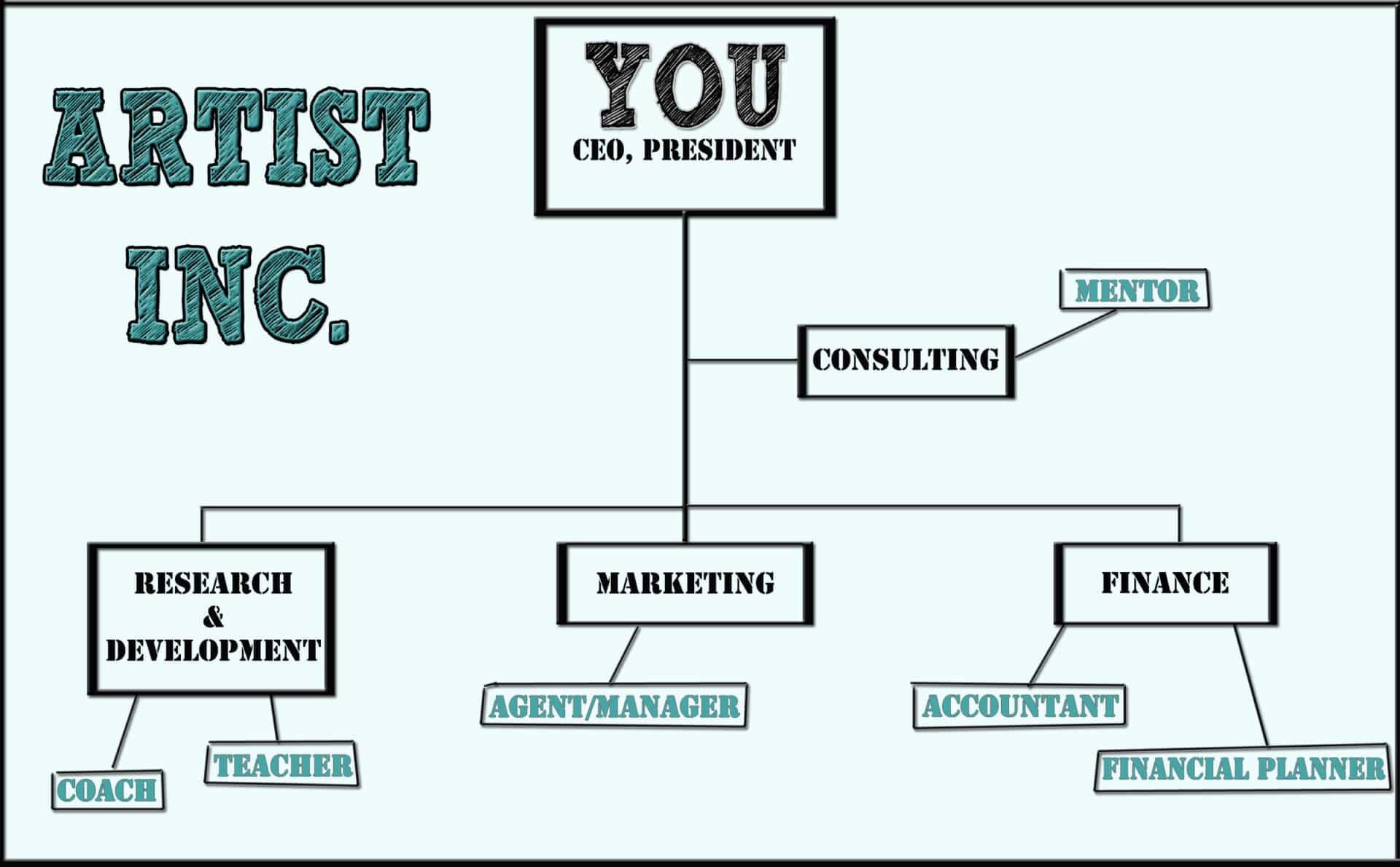 example of artist business plan